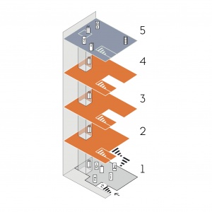 Foundation map